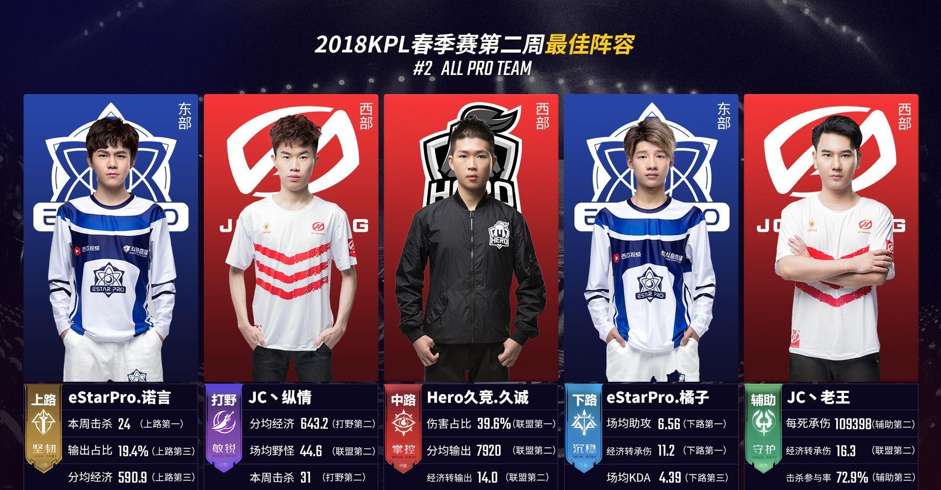 逼迫对手高